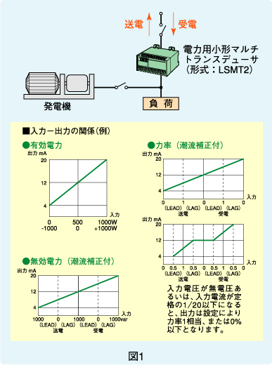 図1