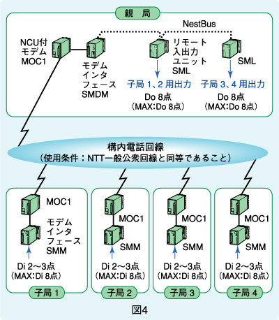 図4