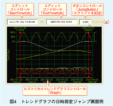 図4　トレンドグラフの日時指定ジャンプ画面例