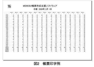 図2　帳票印字例