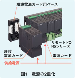 図1　電源の2重化