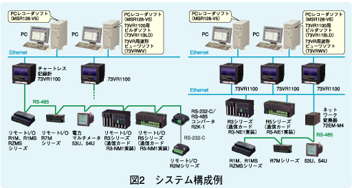 図2　システム構成例