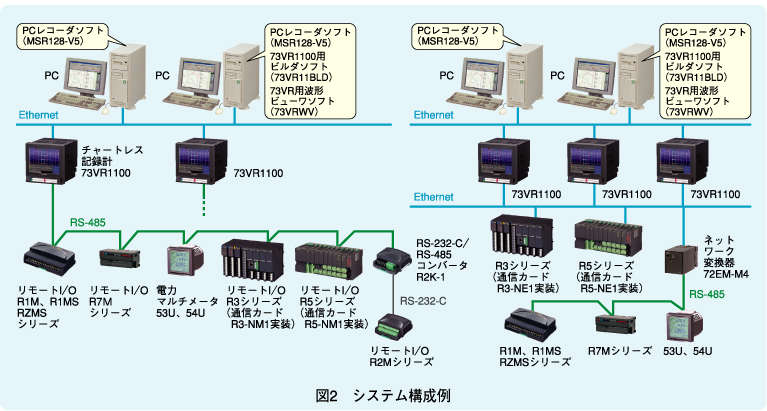 図2　53Uの結線図