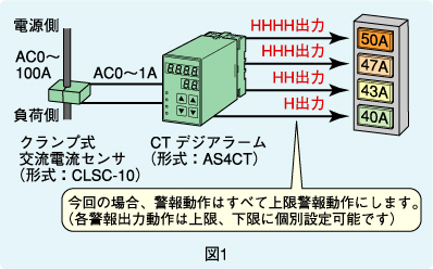 図1