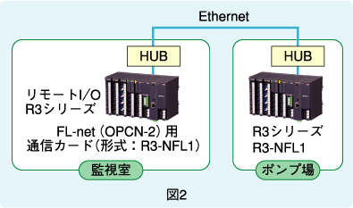 図2