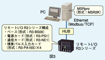 図3