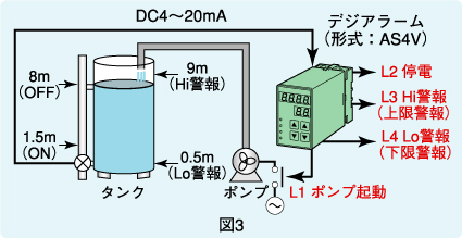 図3