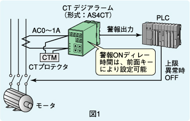 図1