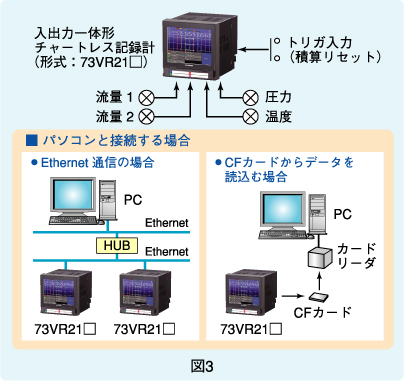 図3