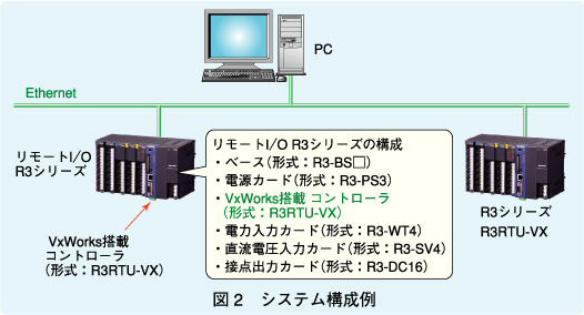 図2　システム構成例