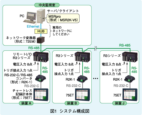 図1　システム構成図