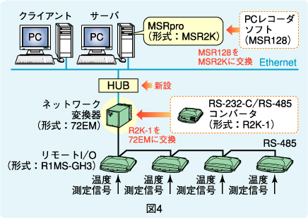 図4