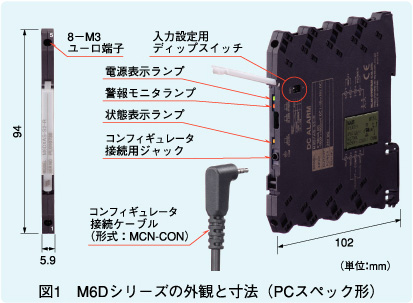 図1　M6Dシリーズの外観と寸法（PCスペック形）