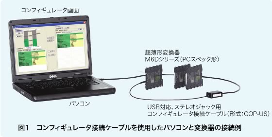 図1　コンフィギュレータ接続ケーブルを使用したパソコンと変換器の接続例