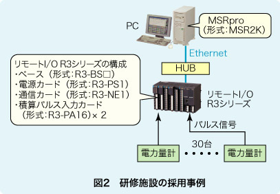 図2　研修施設の採用事例