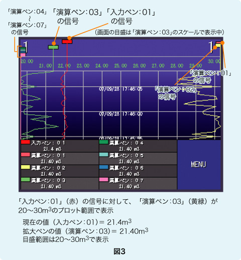 図3