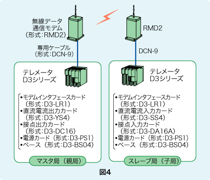 図4