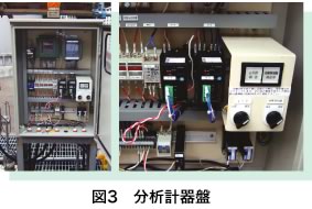 図3　分析計器盤