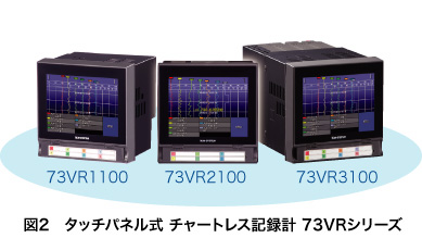 図2　タッチパネル式 チャートレス記録計 73VRシリーズ