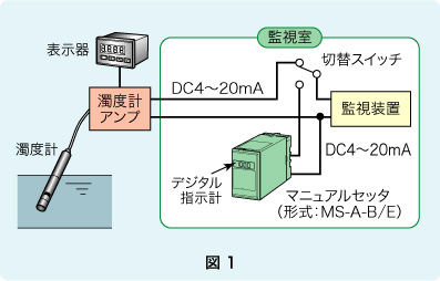 図１