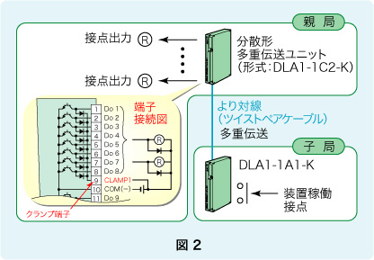 図2