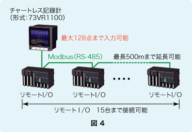 図4