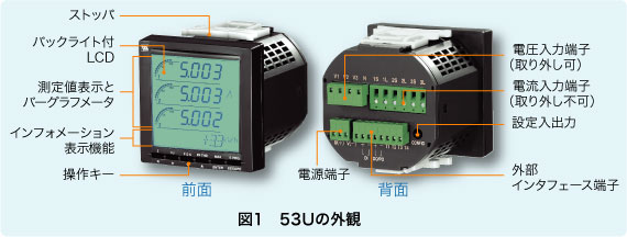 図1　53Ｕの外観