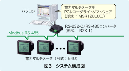 図3　システム構成図