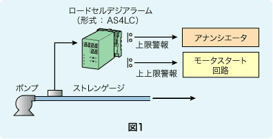 図１