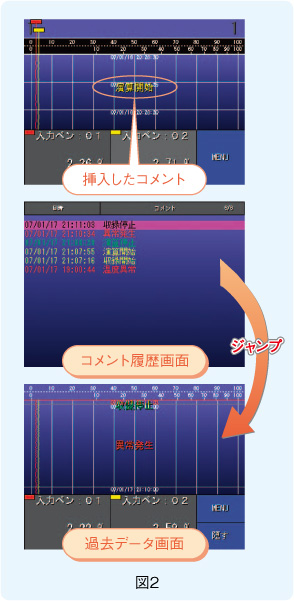 図2