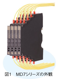 図１ MD7シリーズの外観