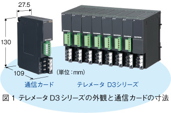 図1　テレメータ D3シリーズの外観と通信カードの寸法