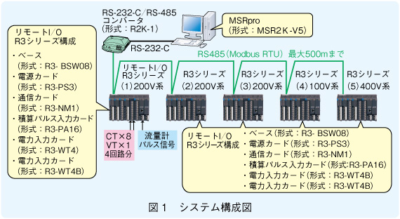 図1　システム構成図