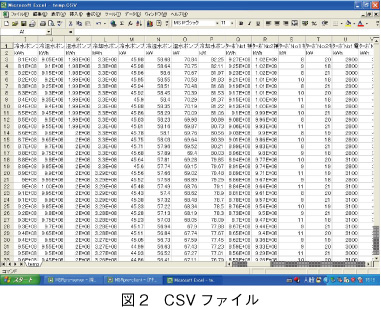 図2　CSVファイル