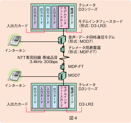 図４