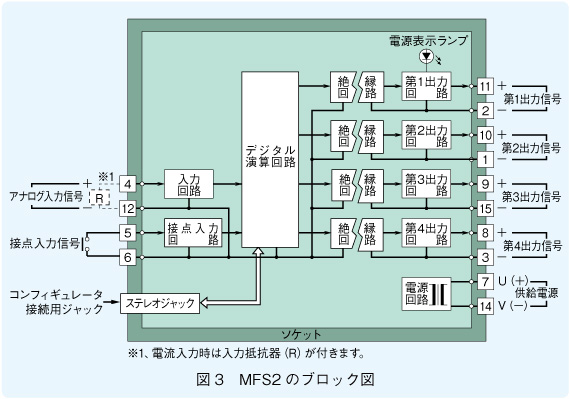 図3　MFS2のブロック図