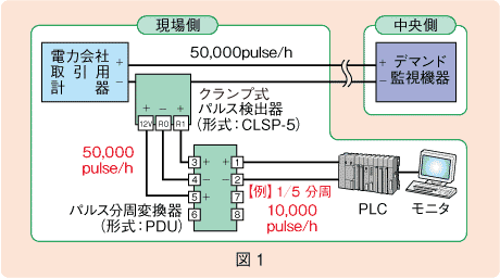 図1