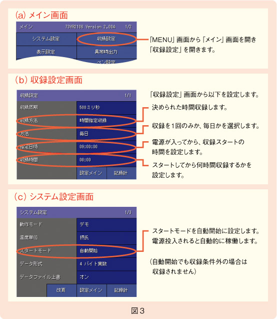 図３