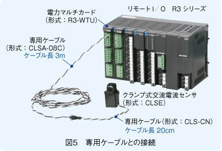 図5　専用ケーブルとの接続