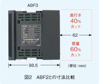 図2　ABF2との寸法比較