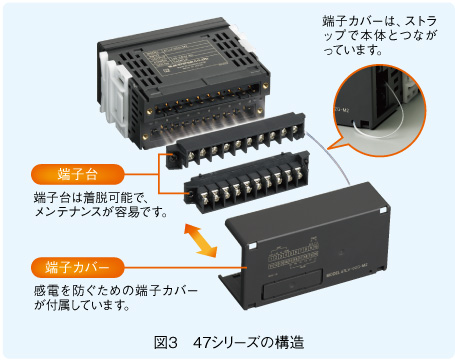 図3　47シリーズの構造