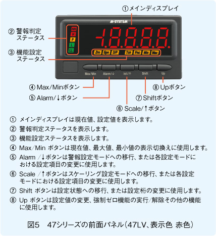 図5　47シリーズの前面パネル（47LV、表示色 赤色）