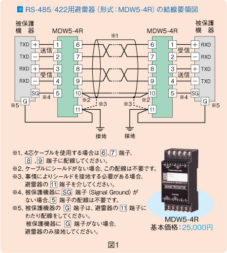 図1