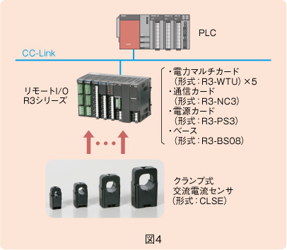 図４