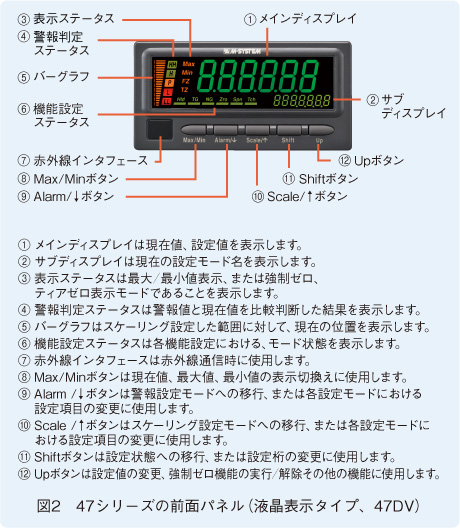 図2　47シリーズの前面パネル（液晶表示タイプ、47DV）