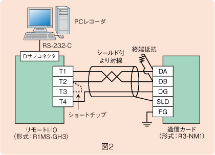 図２