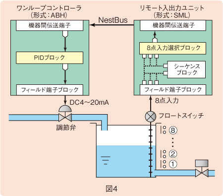 図４