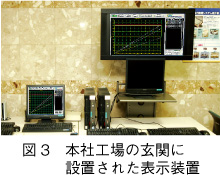 図3　本社工場の玄関に設置された表示装置