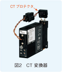 図2　CT 変換器