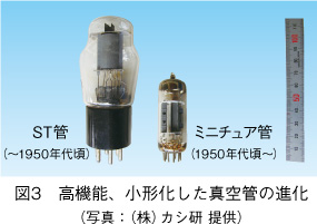 図3　高機能、小形化した真空管の進化